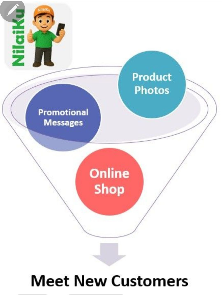 Corong Strategi Pemasaran