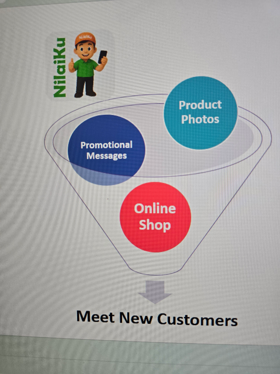 Promosi Toko Online NilaiKu